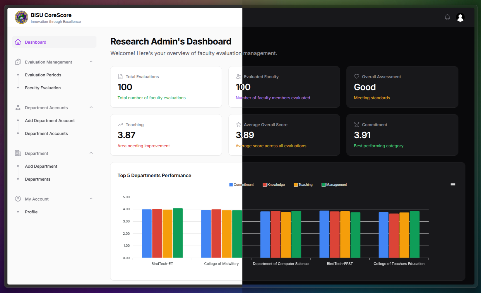 CoreScore: Feedback Ecosystem